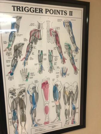 Images Montgomery County Chiropractic Center