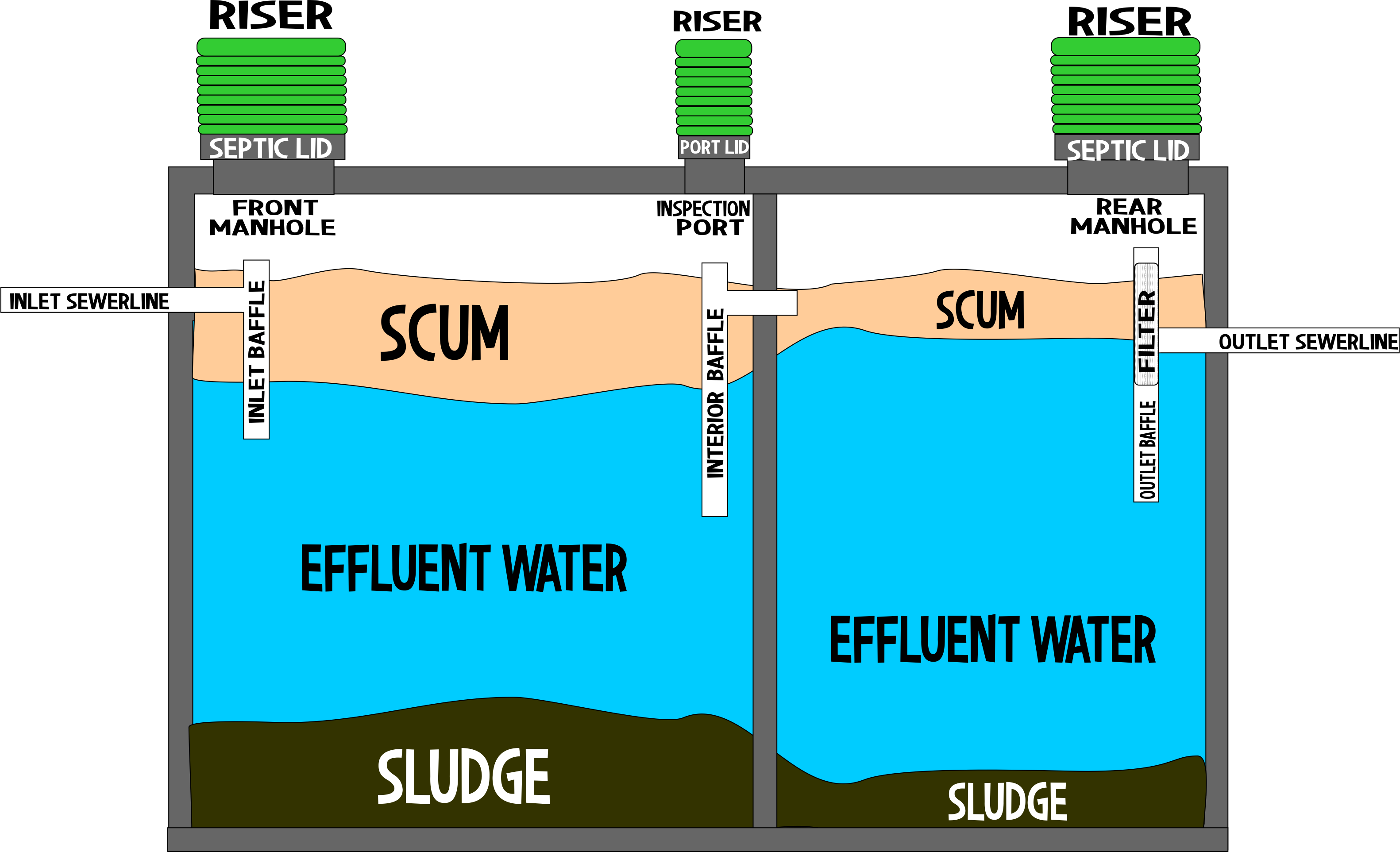 Septic Medic Pumping  and  Plumbing Photo