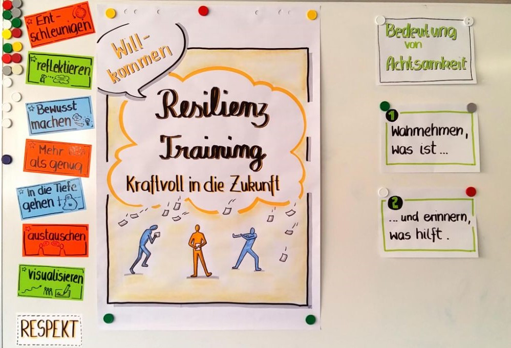 Fahrlehrerweiterbildung / Weiterbildung WAB Moderatoren