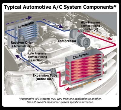 Air Conditiong Repair Sacramento, CA