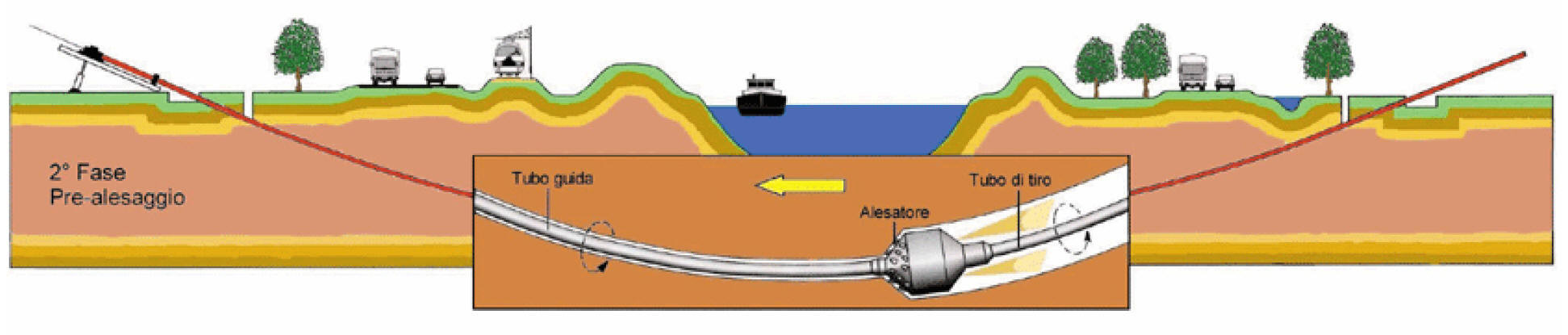 Texas Directional Drilling Photo