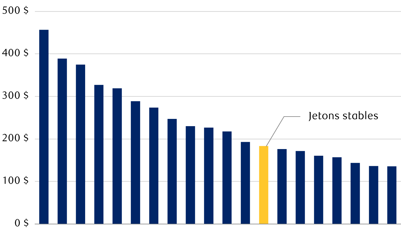 bridging-worlds-tokenization-fr-chart-1-canada.png
