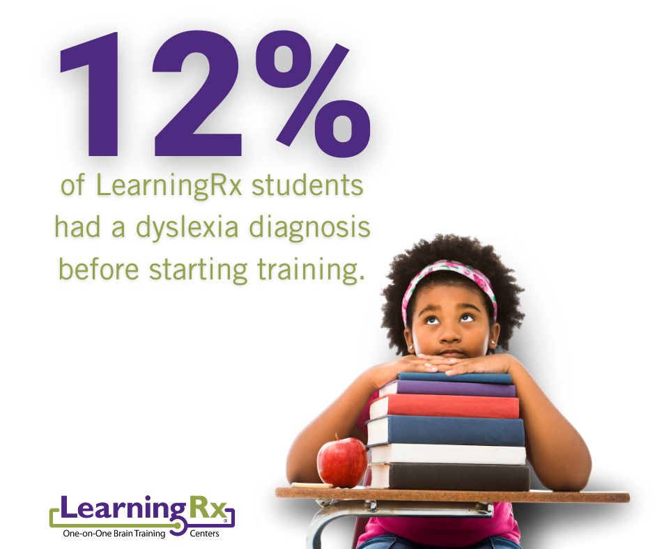 LearningRx - Katy Image