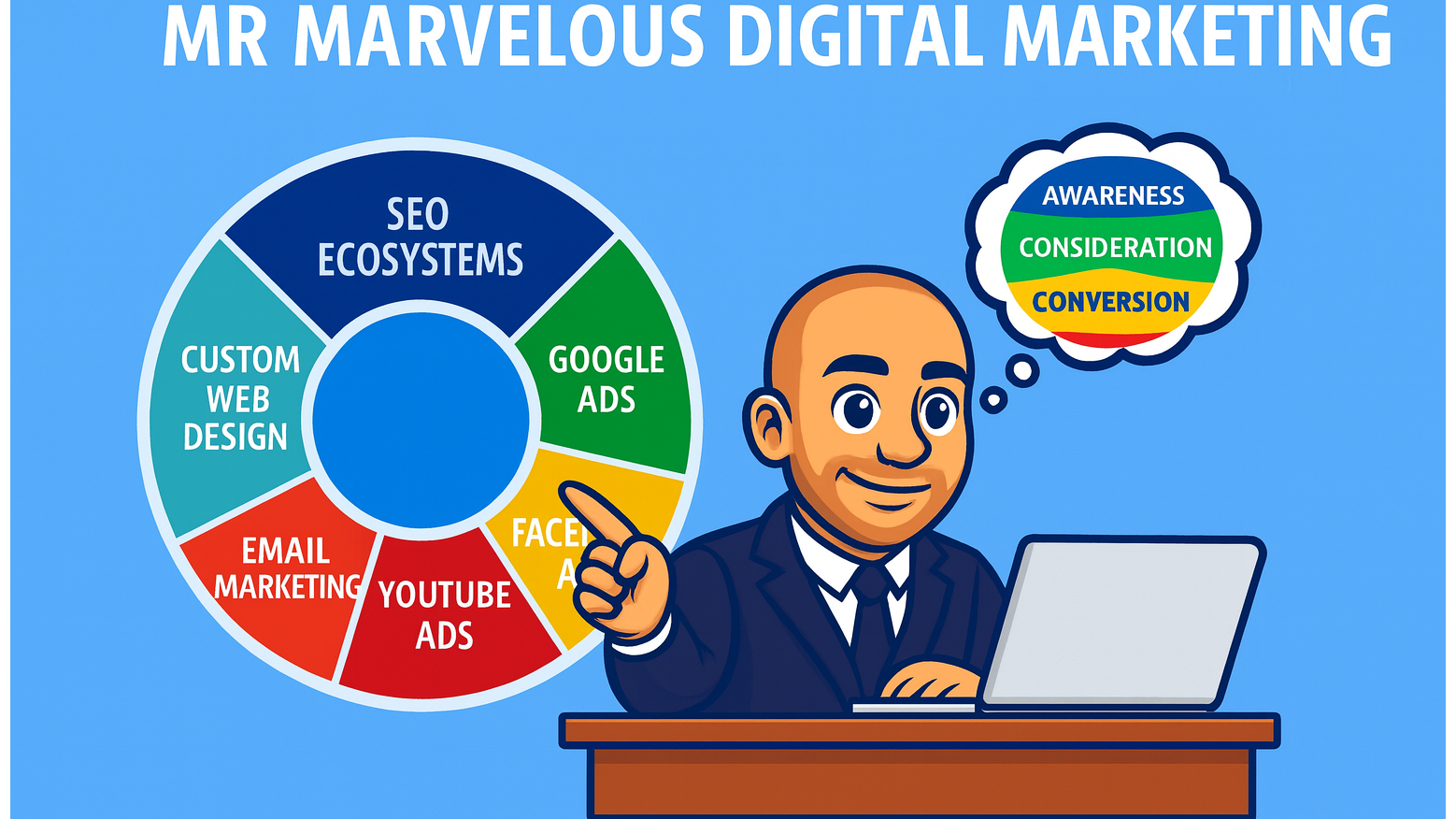 Mr. Marvelous Digital Marketing Image
