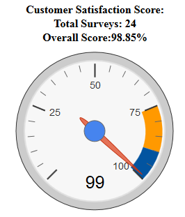 Kansas Tire Auto & Diesel Services Image