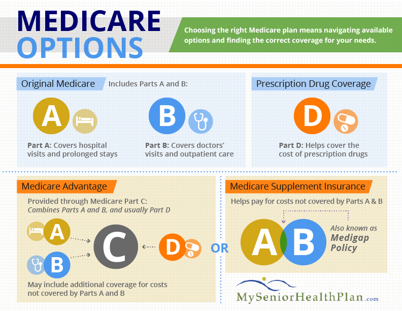 Health Insurance Results Photo