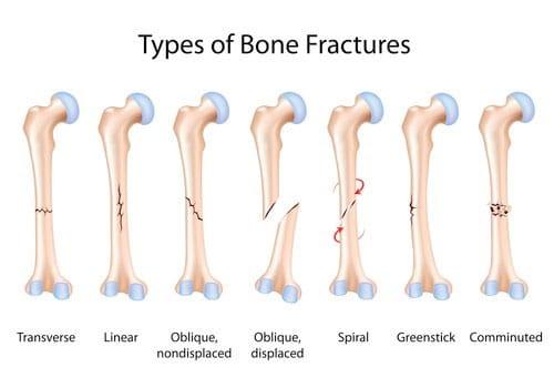 Moore Foot & Ankle Specialists Photo