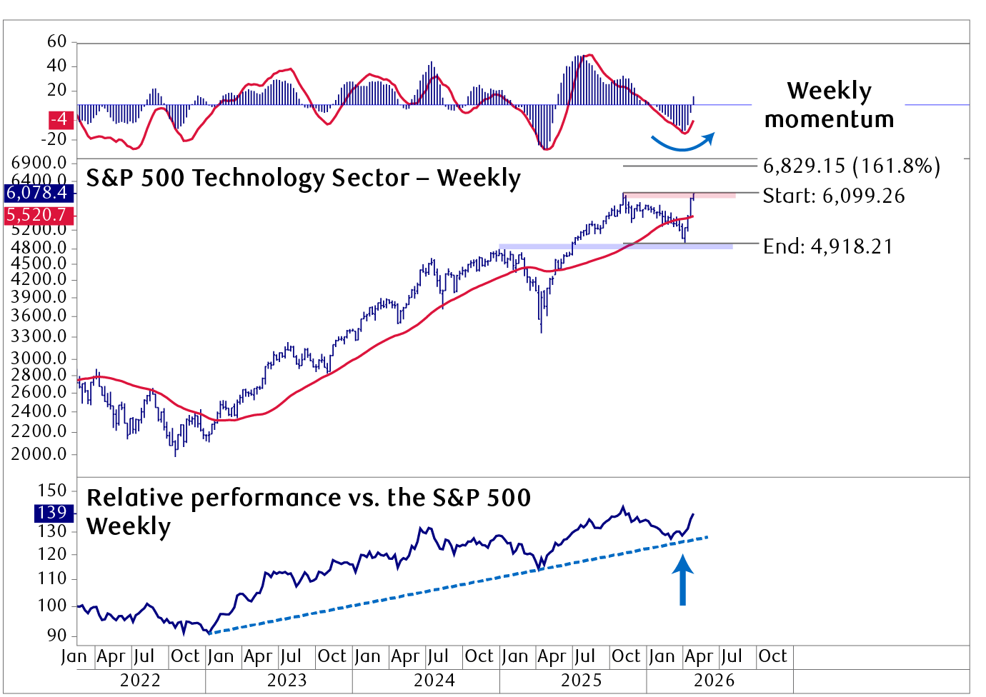 equity-market-cycle-recovers-en-chart-1-in-page-da-ca.png