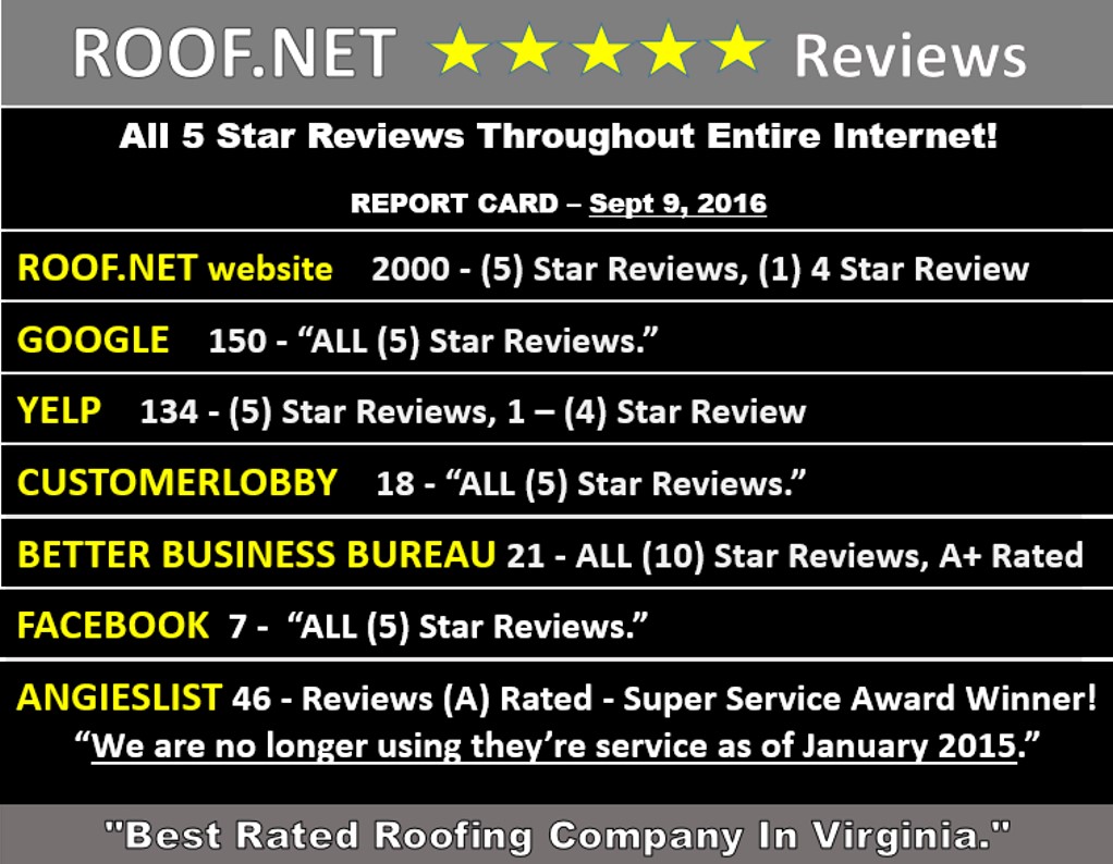 Roof.net Report Card as of 9/9/16