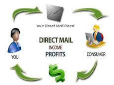 Direct Mailing list service is one type of online marketing that is most popular marketing service at this days. People are interested about this because, first of all it's cheap and they get awesome service from this way of marketing.