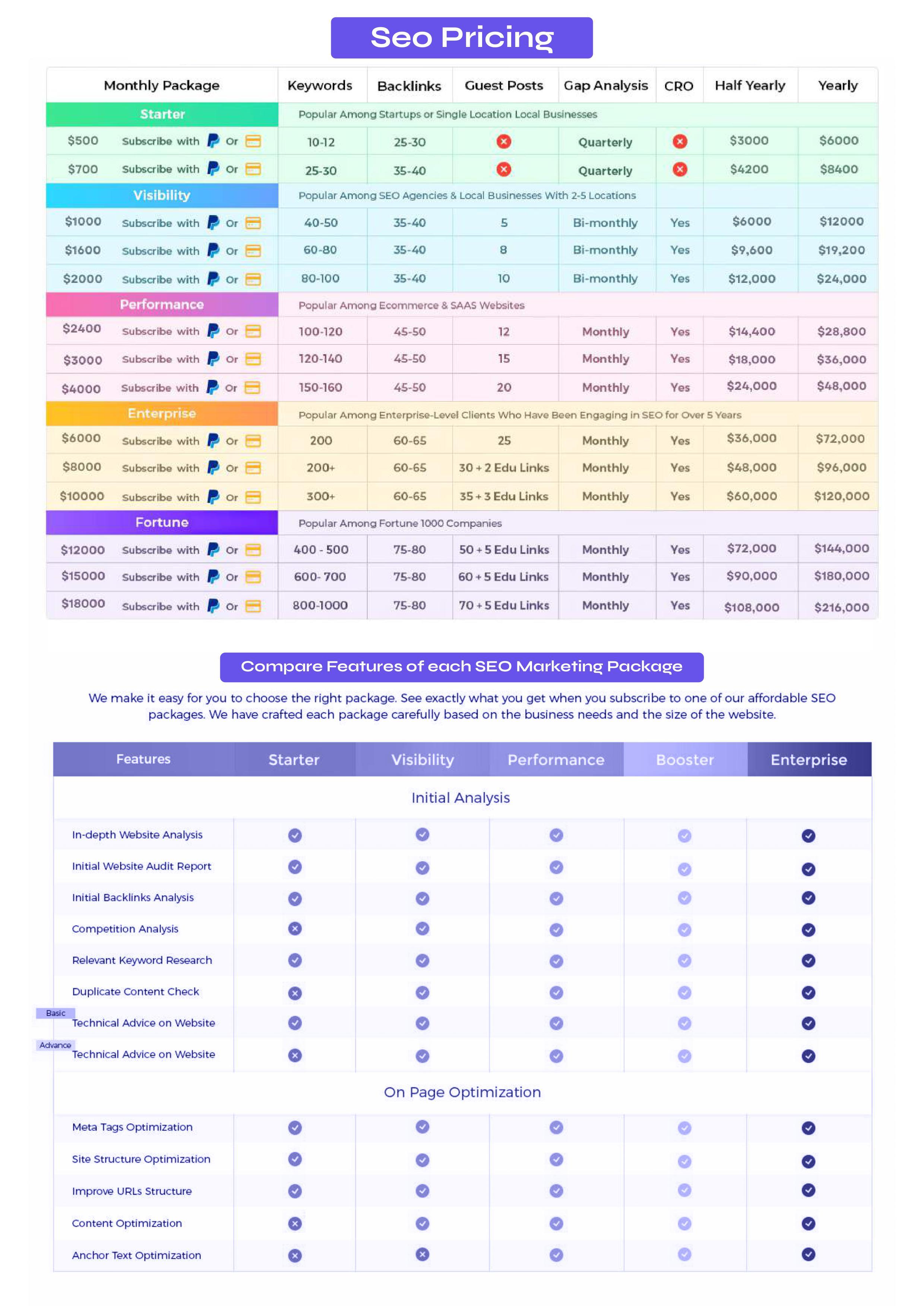 Ai Marketing Profile Logo