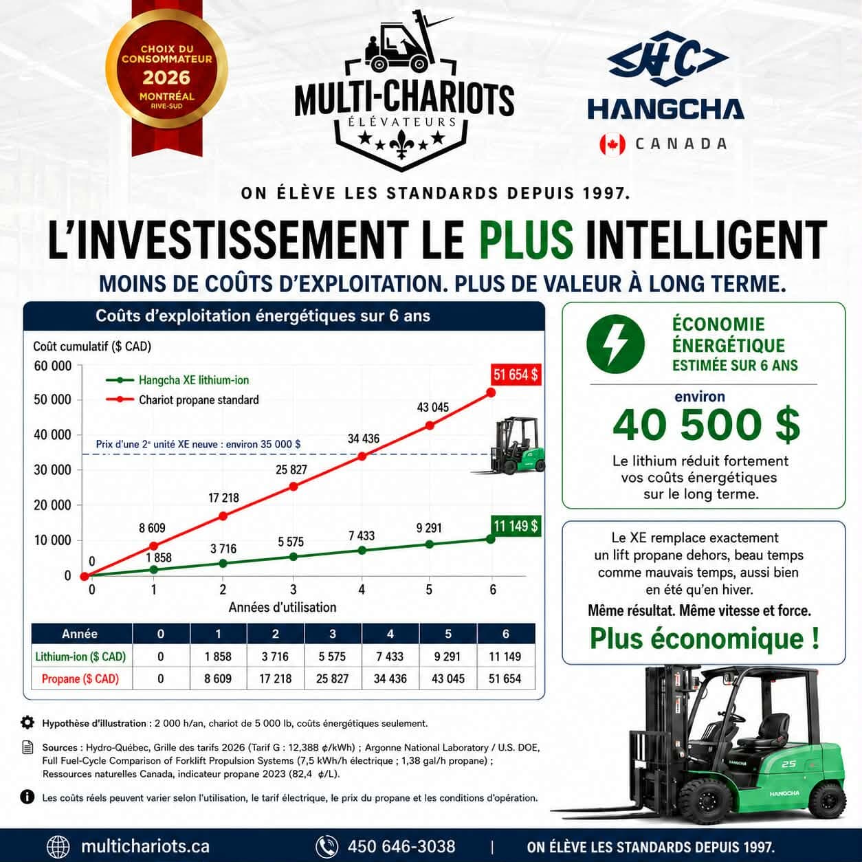 Multi Chariots Elévateurs / Multi-lifts