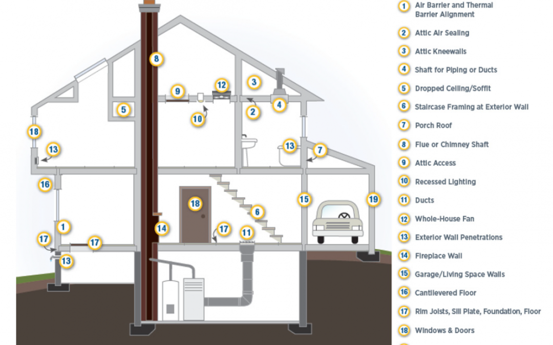 Cal Starr Energy Consultants, Inc. Image