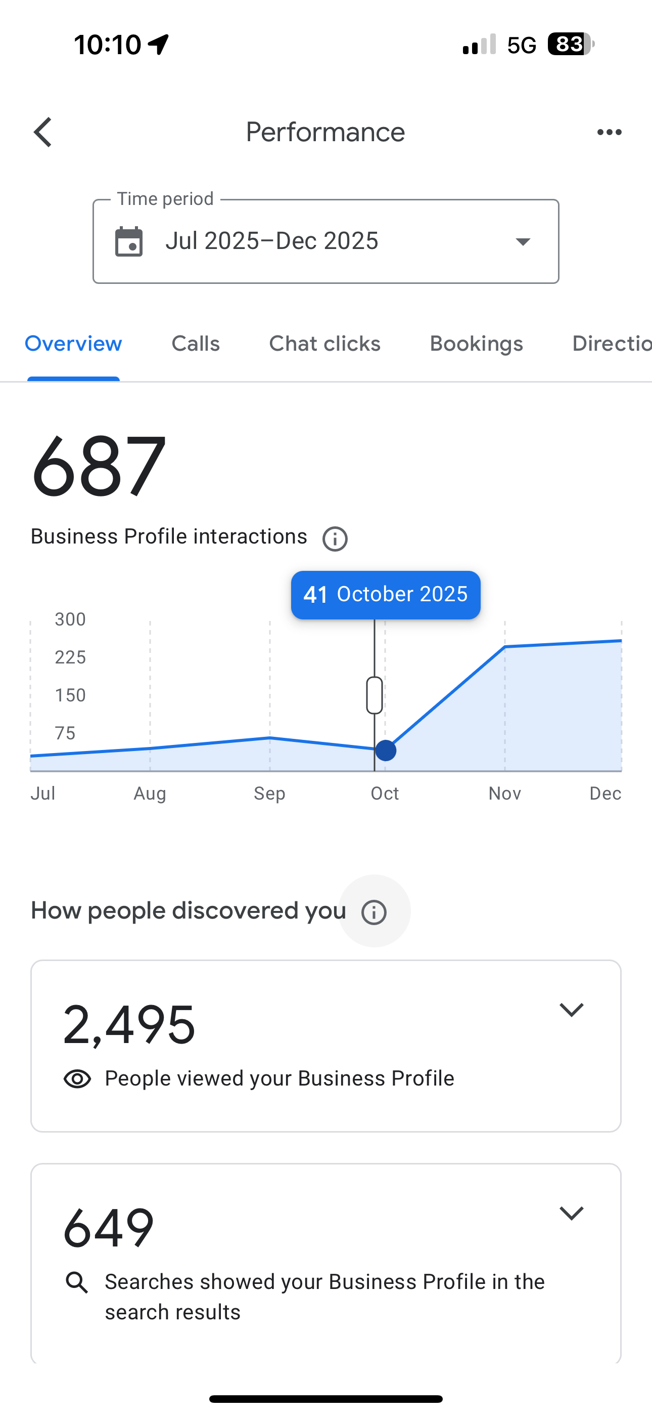 Best Local SEO