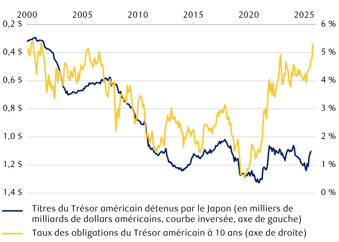 long-bonds-short-fuse-fr-chart-2-canada.png