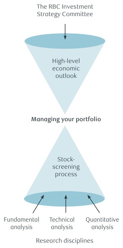 investment top down bottom up.JPG.jpg
