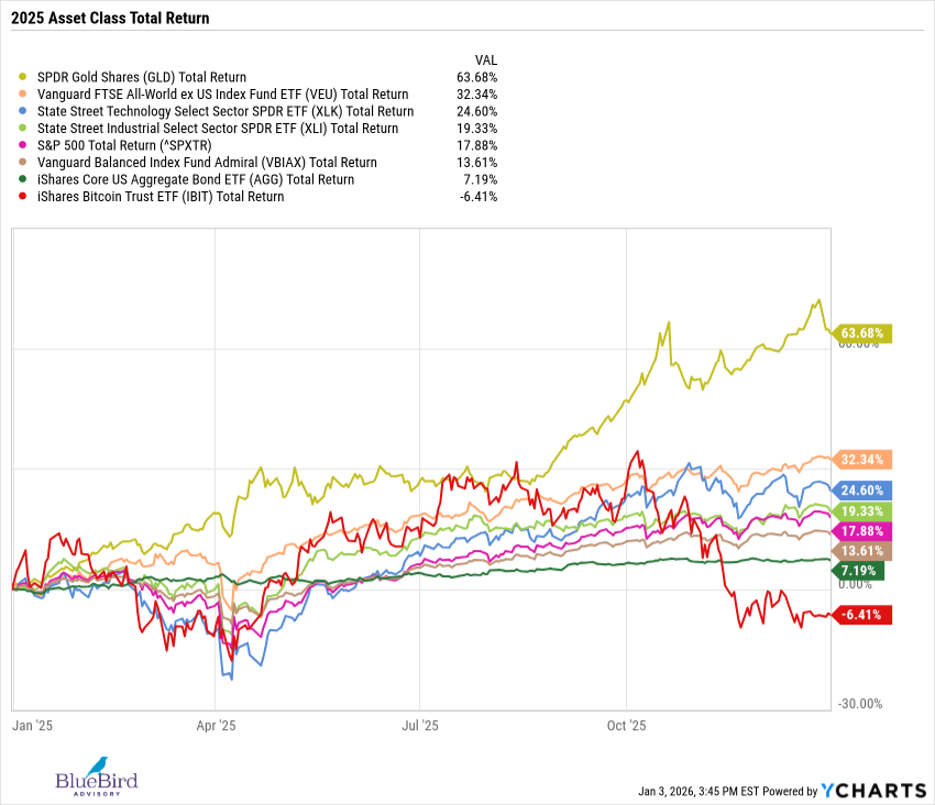 BlueBird Advisory Image