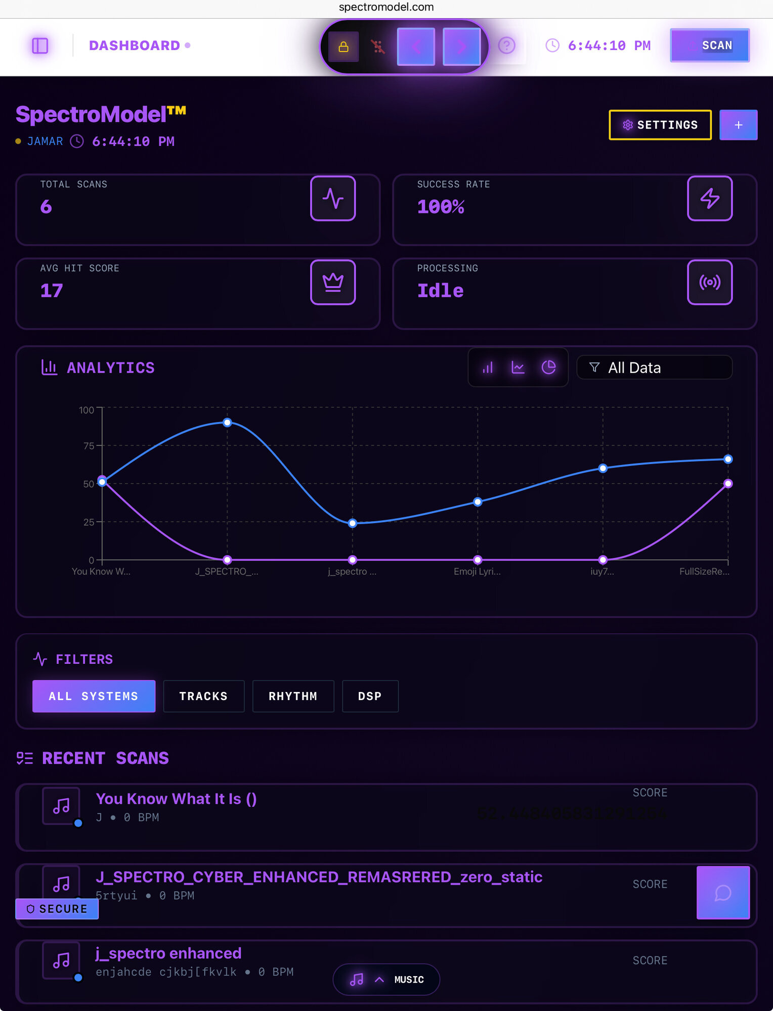 SpectroModel Enterprises (ENT.) Image