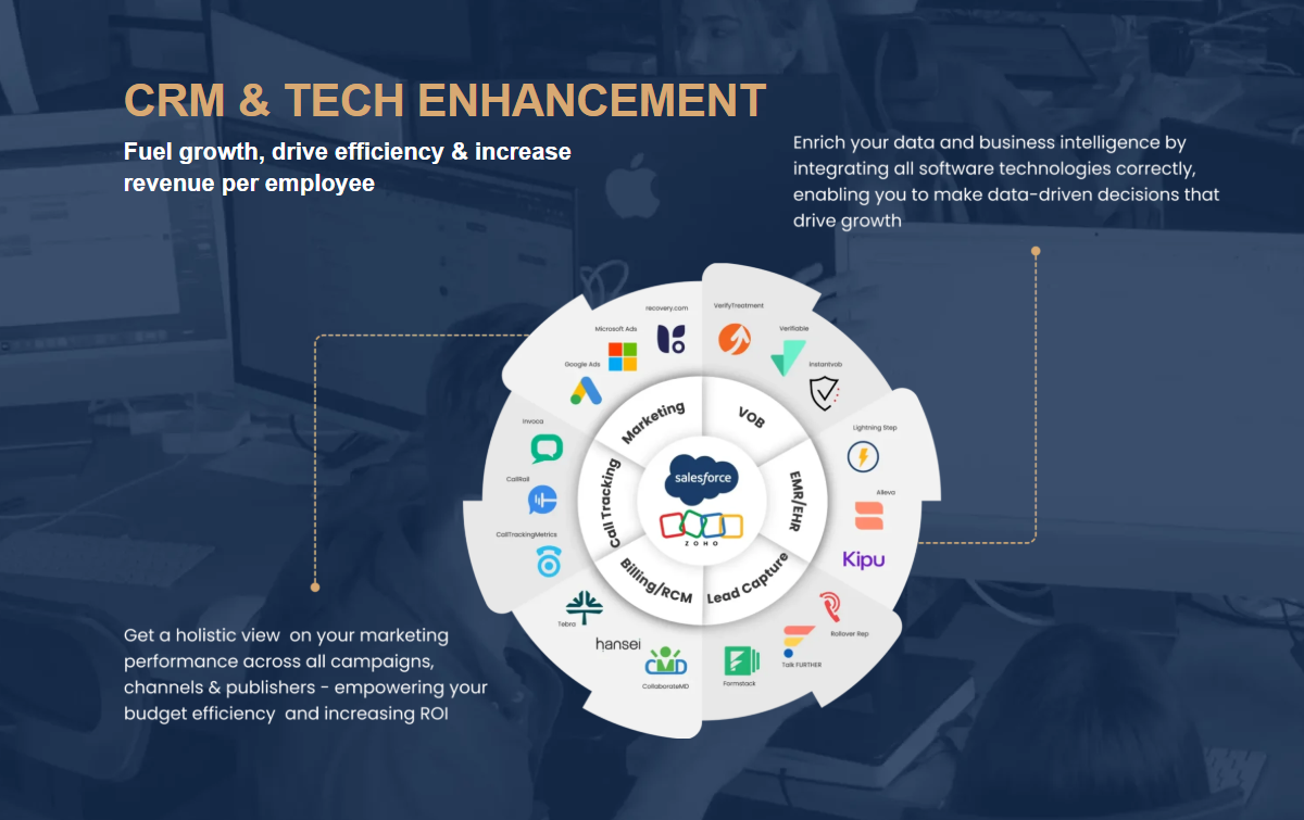 CRM & Tech Enablement