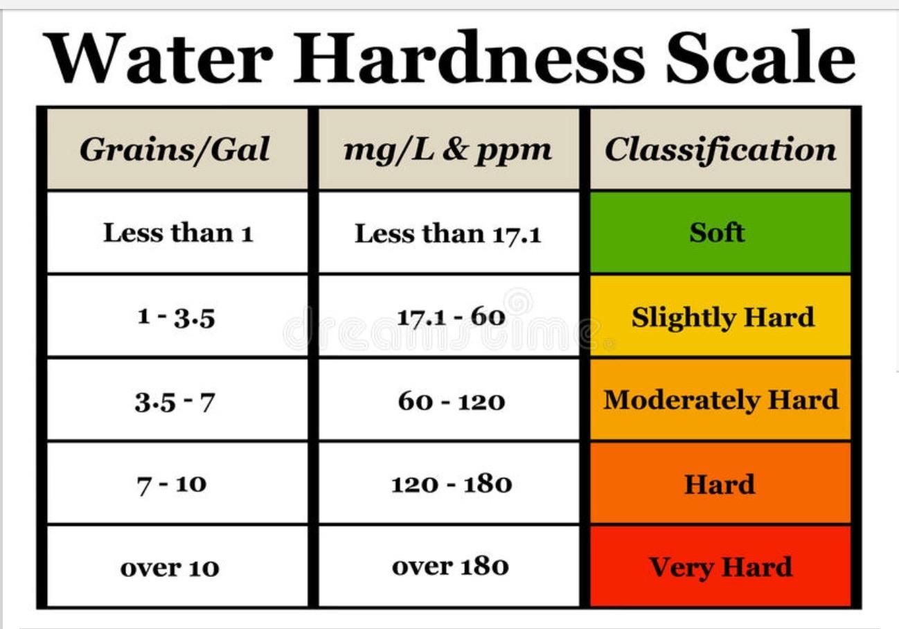 National Water Service Image