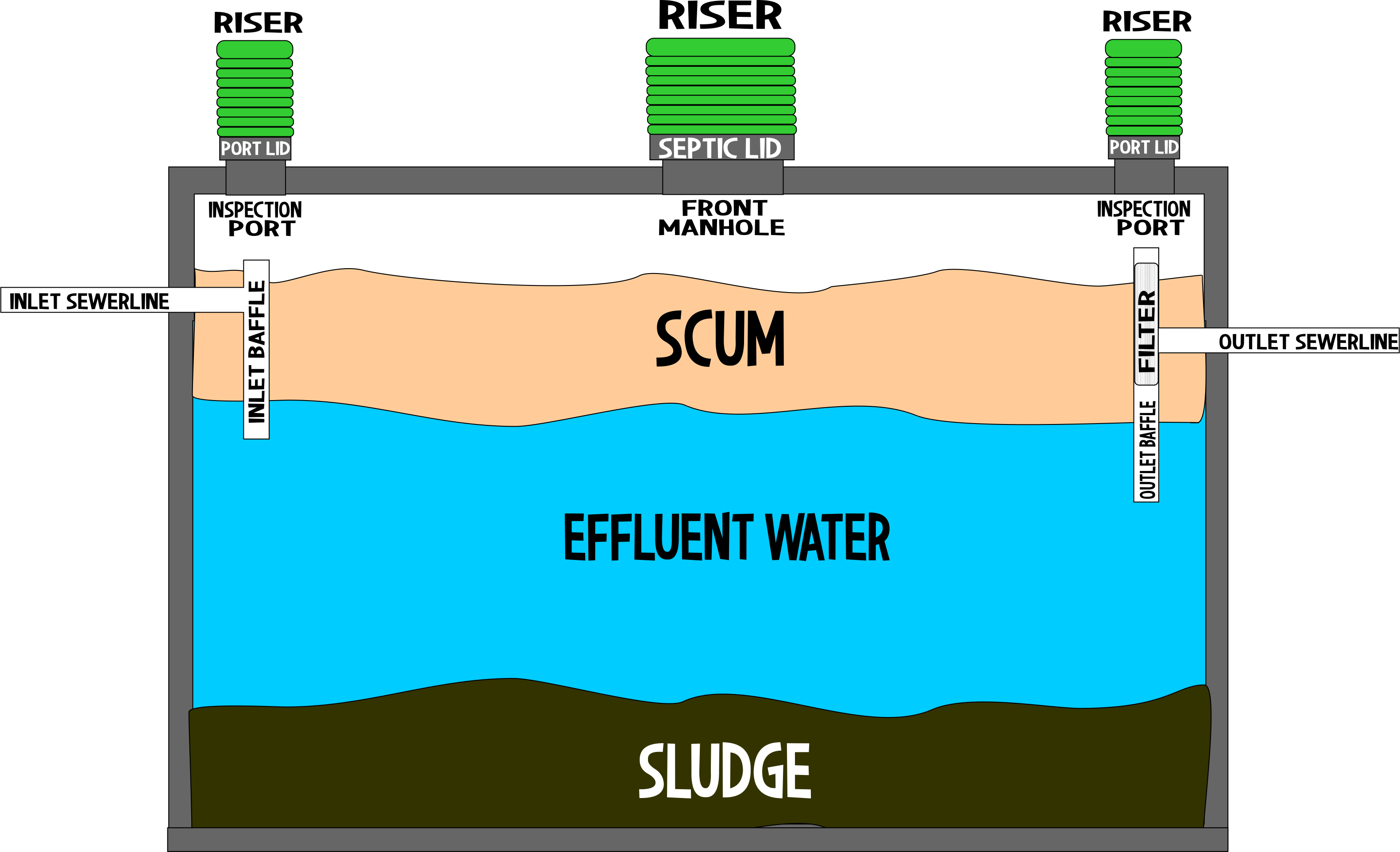 Septic Medic Pumping  and  Plumbing Photo