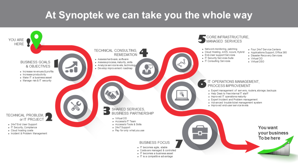 California Computer Options Managed IT Services Riverside Image