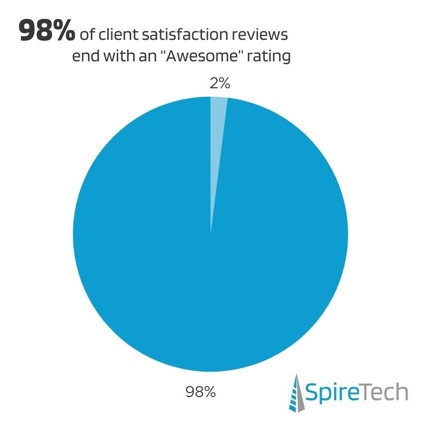 Spire Technologies | Portland IT Support Image