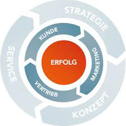 Logo von salesurance GmbH - Vertrieb und Online Marketing Potsdam