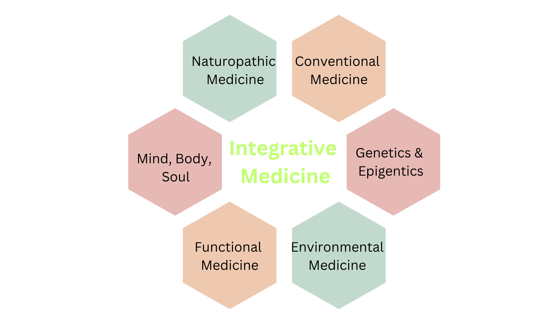 Southern Integrative and Enviromental Medical, LLC Image