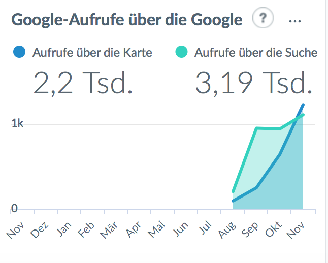 Bilder Medienberatung & Internet-Marketing Mewes-Güzel