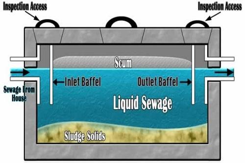 Septic tanks have been around for an extremely long time and if not taken care of properly they will give you some serious issues. We provide a full service on septic tanks from pumping, to cleaning, installation of septic tank risers to located it and provided a septic tank report if your are buying or selling your home.