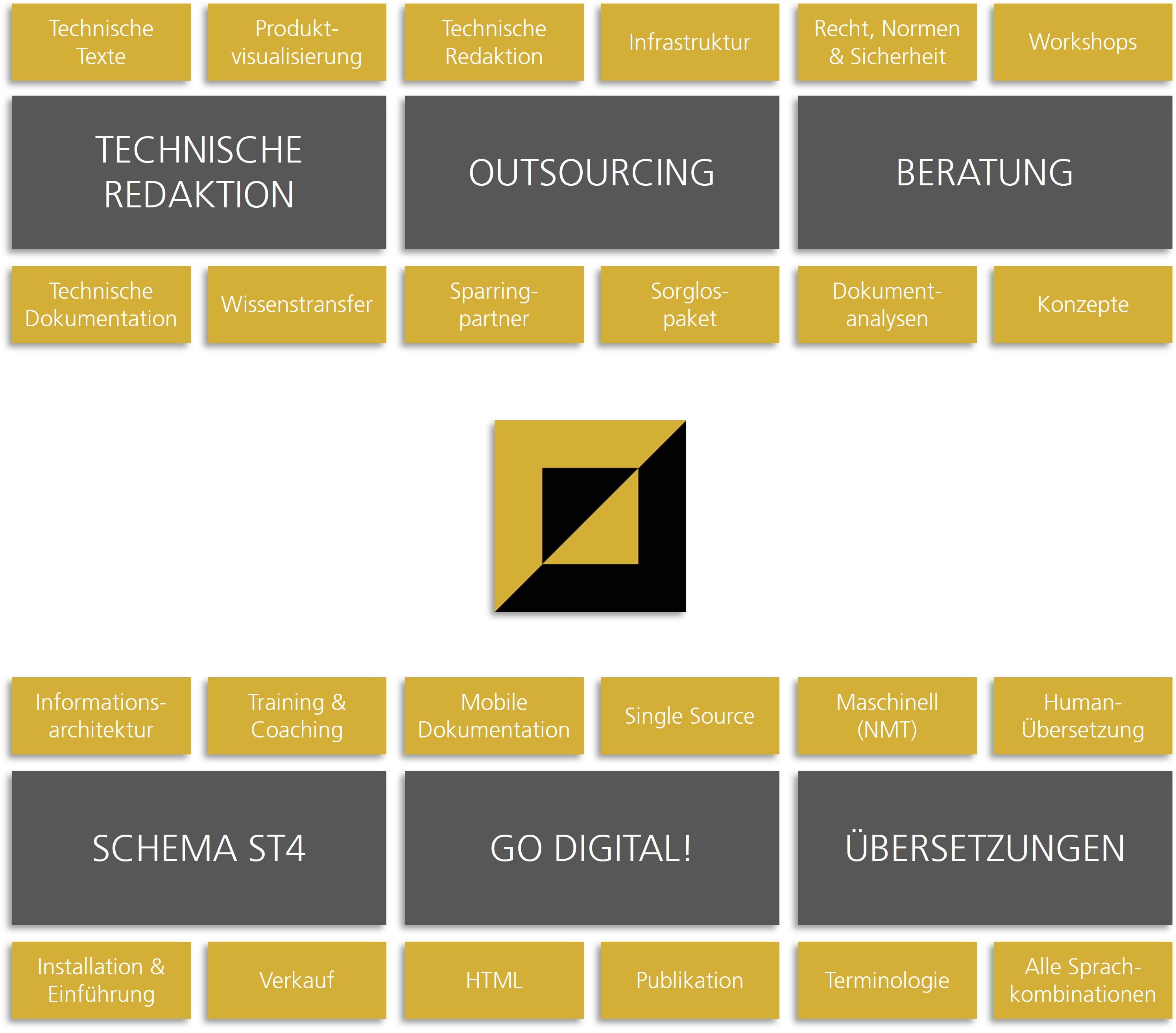 Technische Redaktion