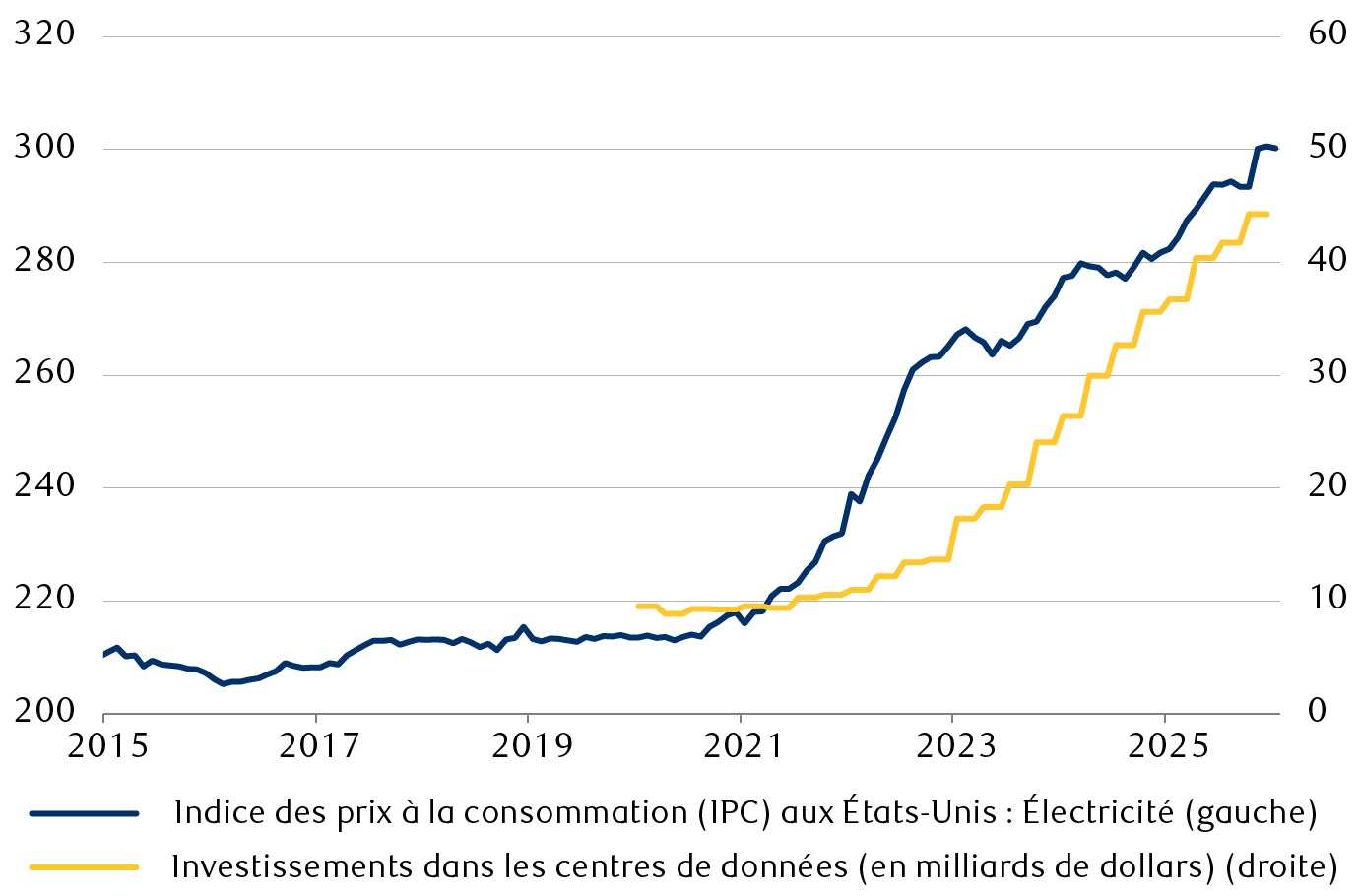 data-center-power-struggle-en-chart-4-in-page copy-da-canada.png