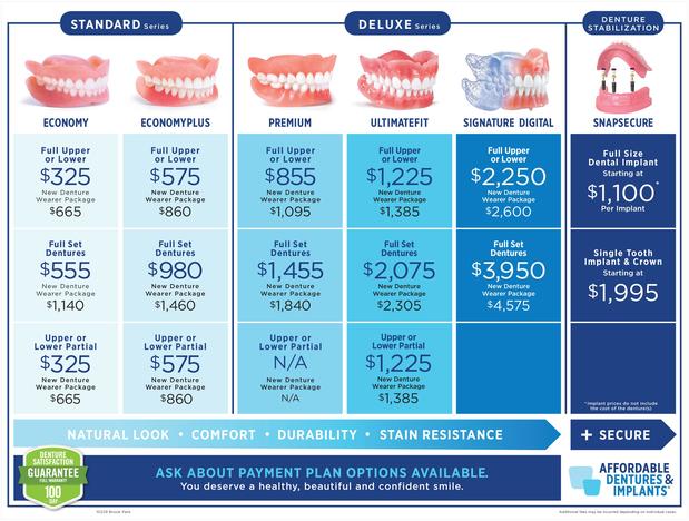 Images Affordable Dentures & Implants