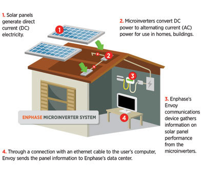 Images Clear Power Solutions Inc