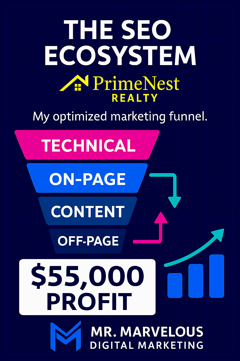 Mr. Marvelous Digital Marketing Image