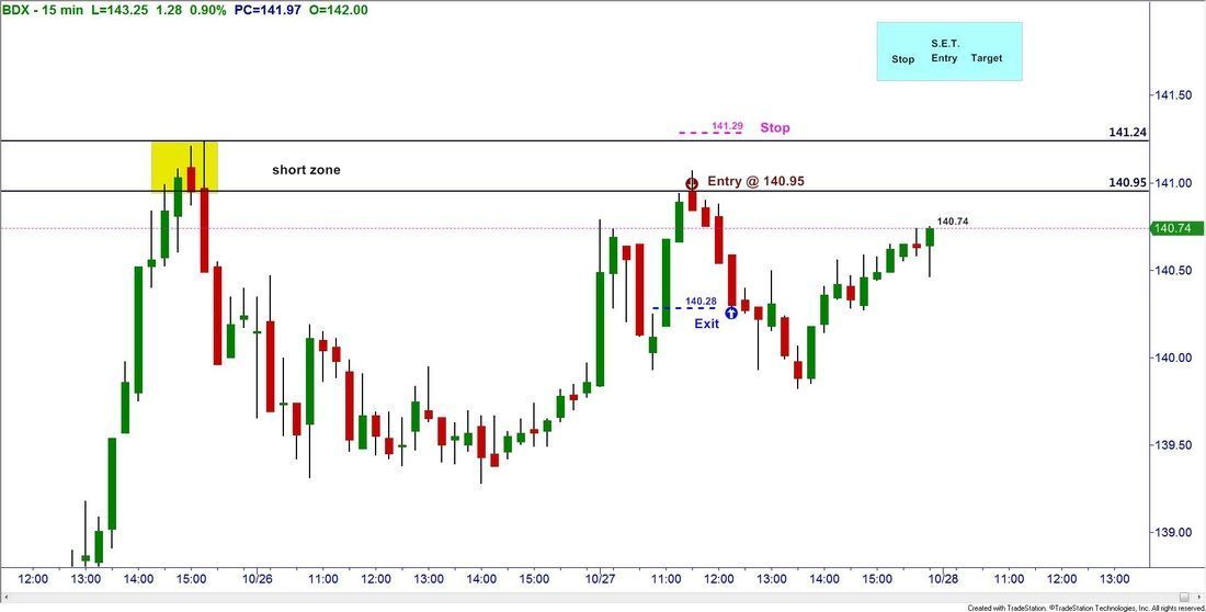 One-On-One Trading Coaching