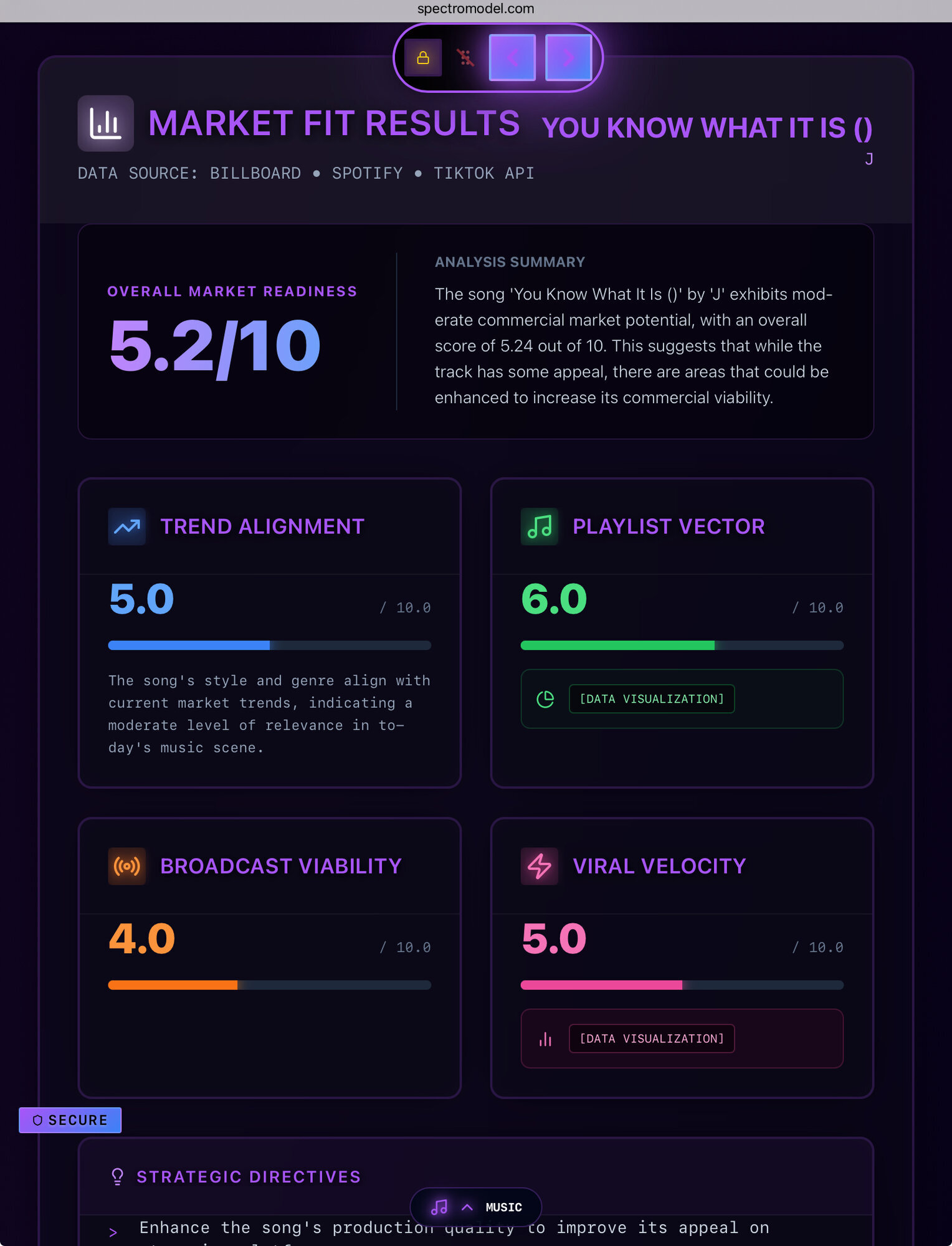 SpectroModel Enterprises (ENT.) Image