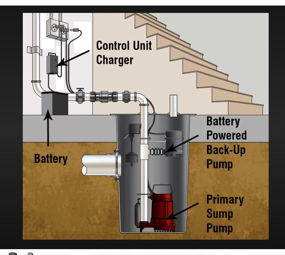 WaterWise Plumbing Image