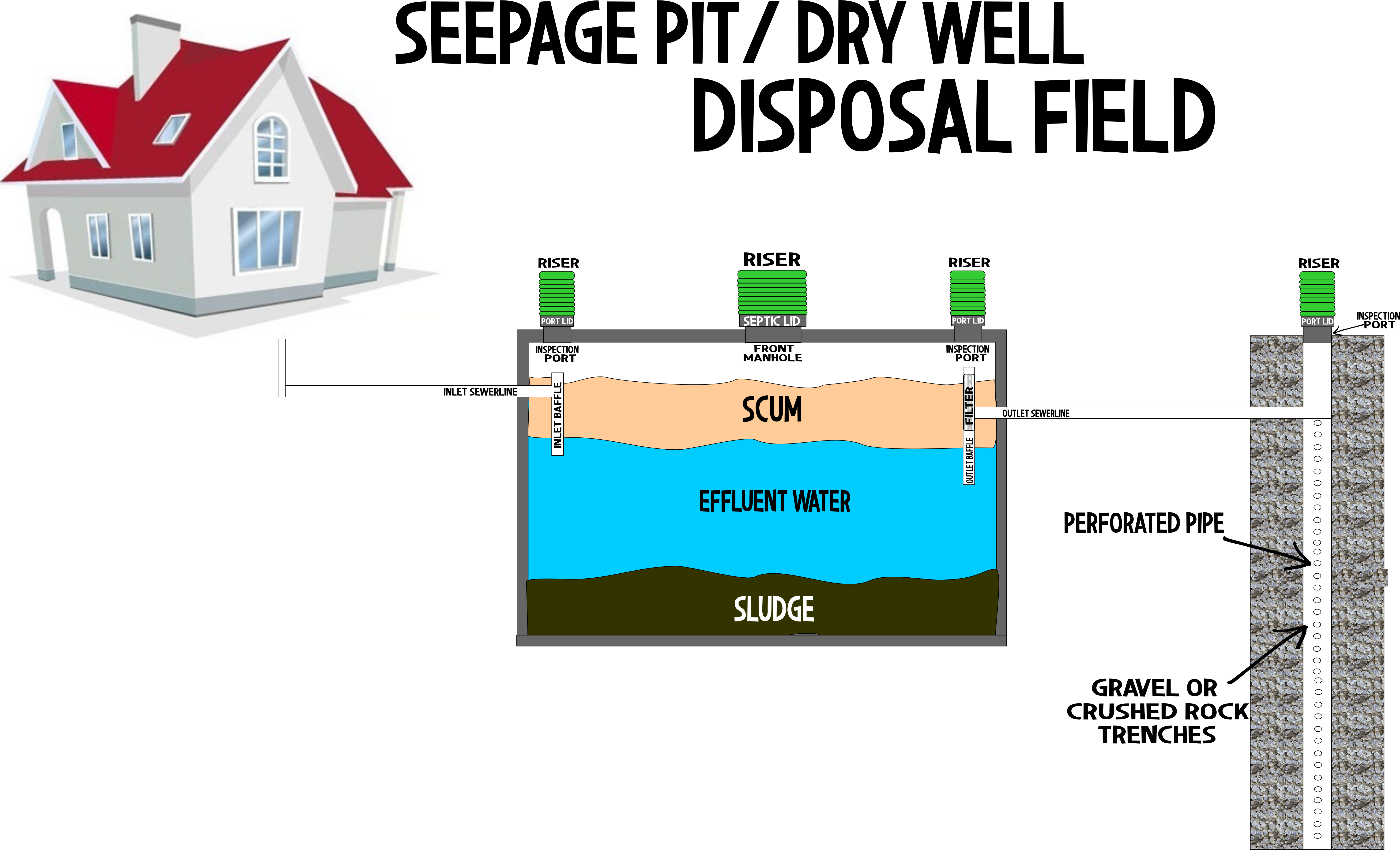 Septic Medic Pumping  and  Plumbing Photo