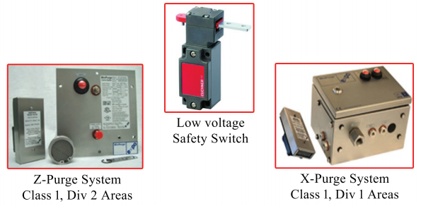 Intrinsic Safety Guarding