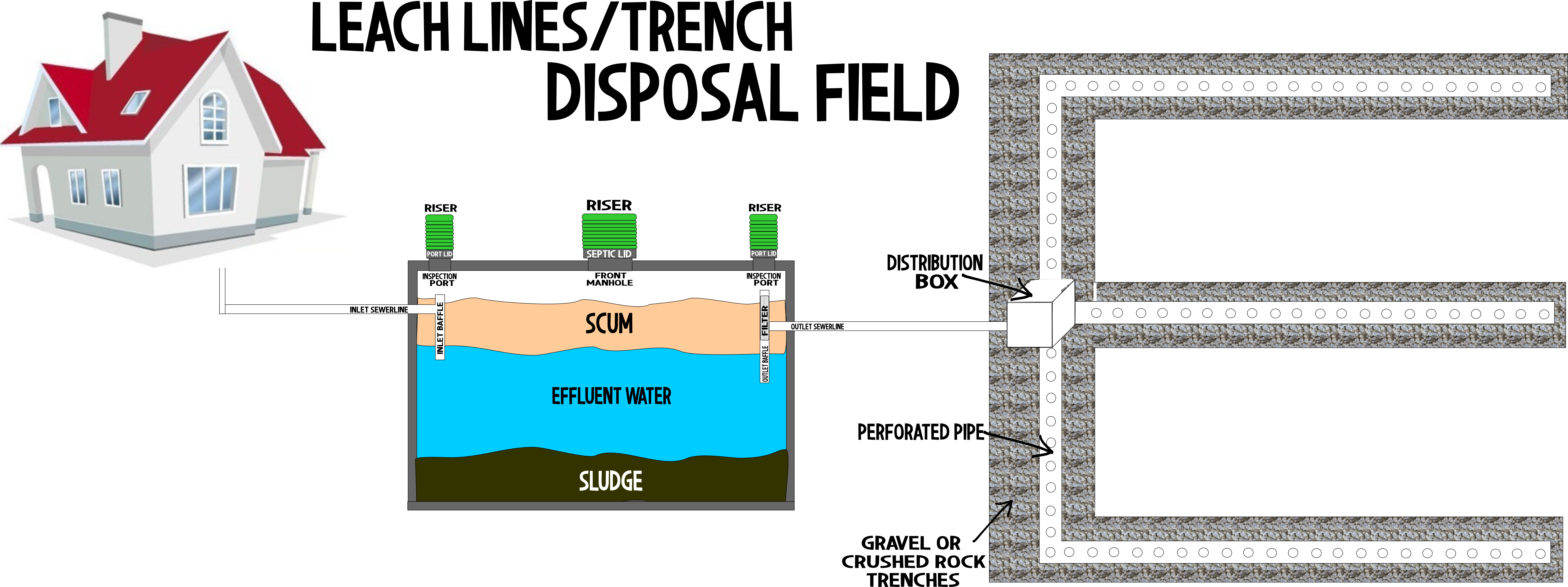 Septic Medic Pumping  and  Plumbing Photo