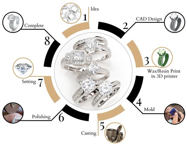 Images Kaylah Diamonds & Jewelry