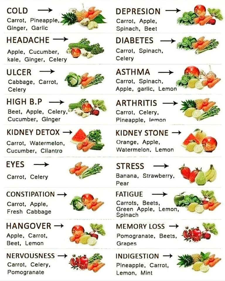 Natural Health Photo