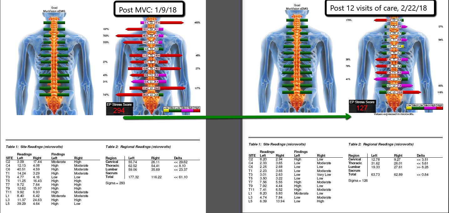 Advanced Injury Solutions Photo