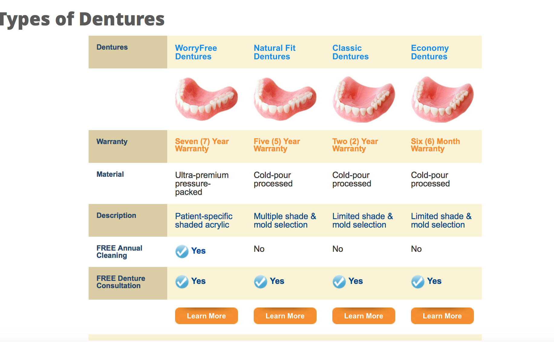 Fargo Moorhead Dental & Dentures Photo