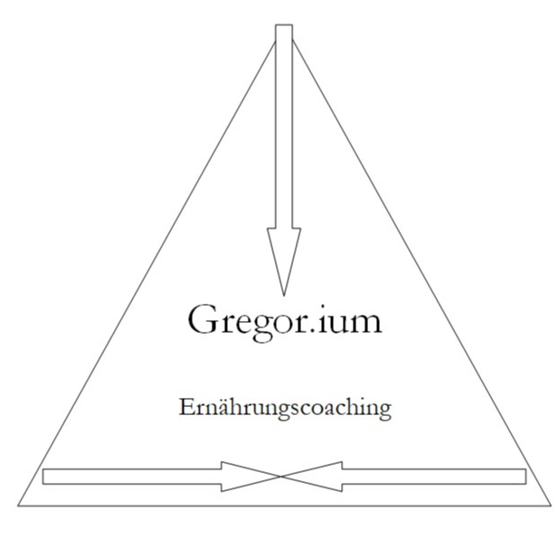 Logo von Gregor.ium