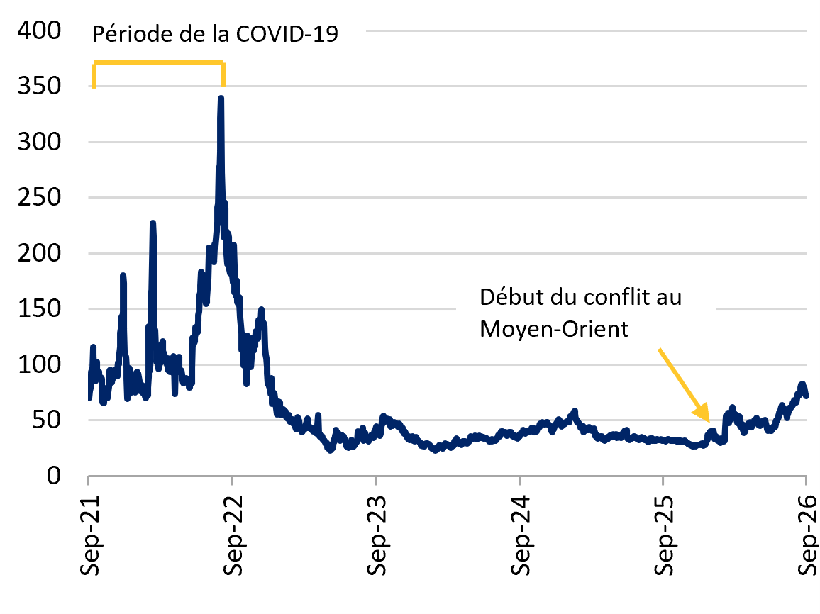 europe-filtering-out-the-noise-chart-french-1.png