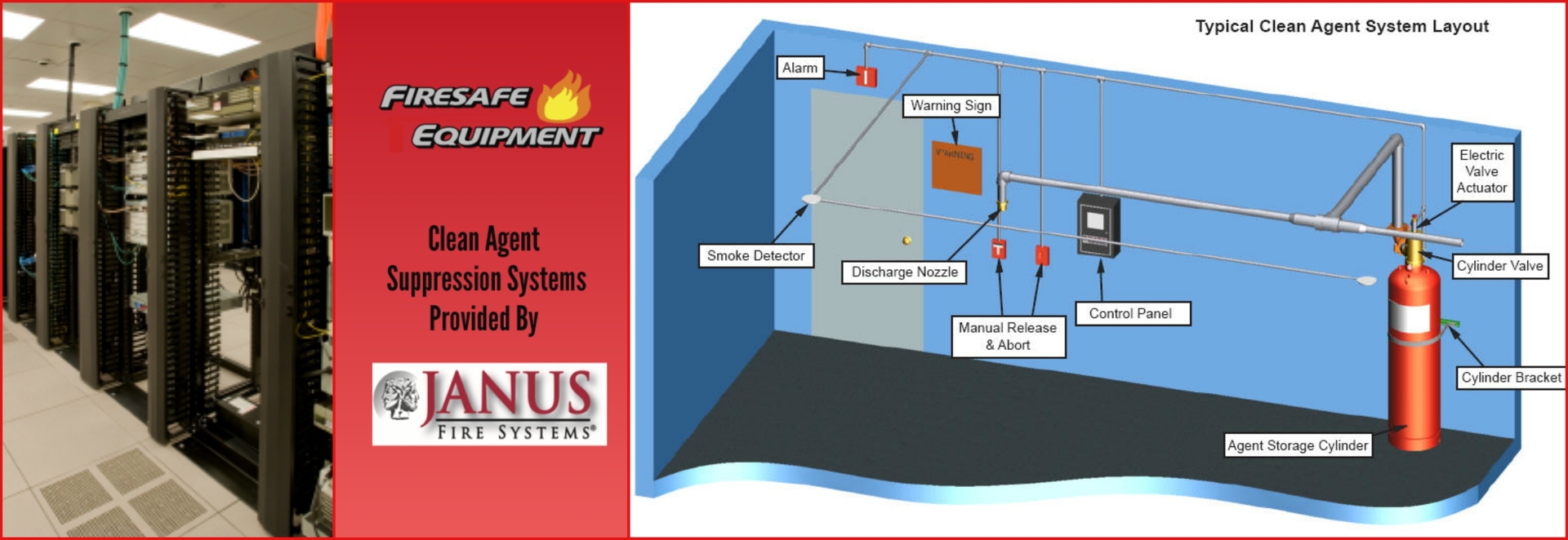 Clean Agent Systems