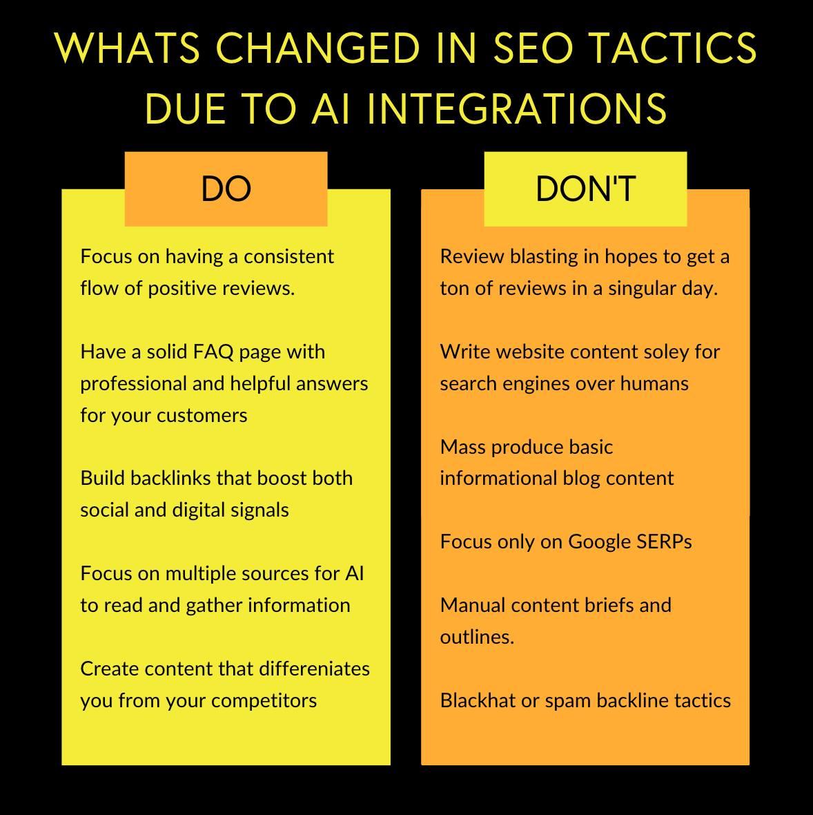 The SEO Answer Image